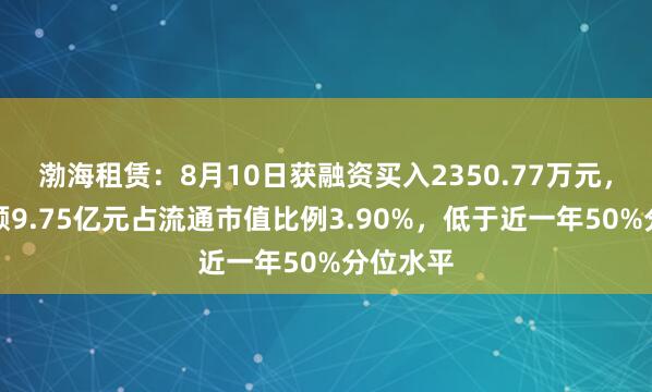 渤海租赁：8月10日获融资买入2350.77万元，融资余额9.75亿元占流通市值比例3.90%，低于近一年50%分位水平